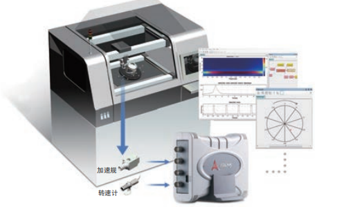 如何正確使用凌華DAQ卡？請查收