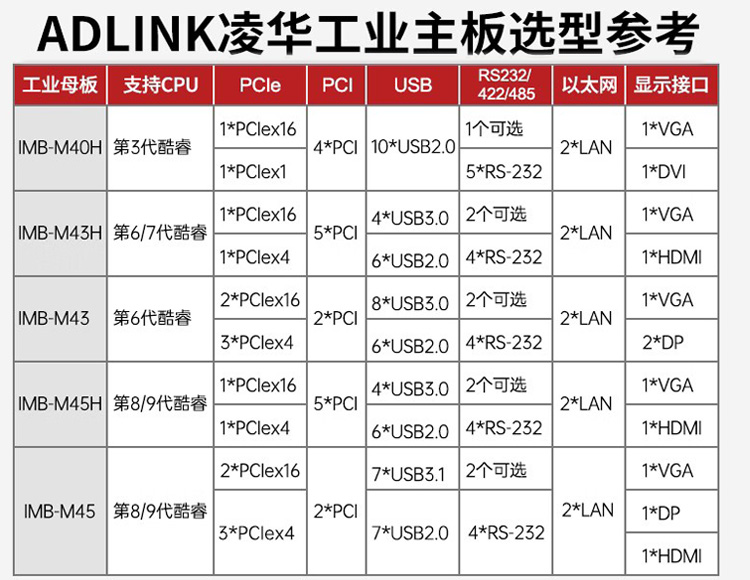 凌華工控機RK610整機定制