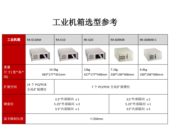 凌華工控機(jī)整機(jī)定制IMB-M43-C236