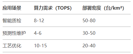 2025邊緣AI預(yù)測：昇騰310B將占工業(yè)推理市場35%份額的三大動(dòng)因