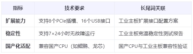 成本直降30%！ATX工業(yè)主板國產(chǎn)替代實戰(zhàn)：從BIOS定制到多系統(tǒng)兼容