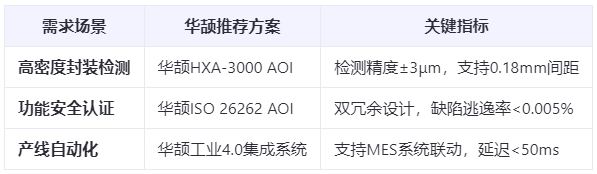 汽車電子新標桿：Pin針AOI檢測如何實現99.99%良率？