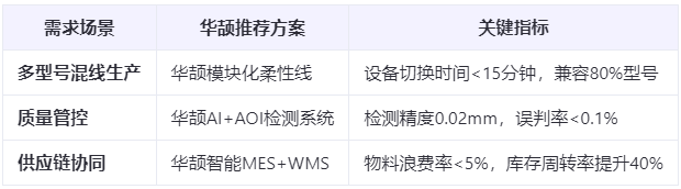 新能源汽車爆發:ECU裝配工藝如何應對多品種小批量生產挑戰?柔性制造方案實測