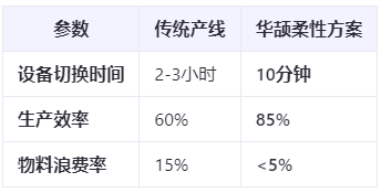 新能源汽車爆發:ECU裝配工藝如何應對多品種小批量生產挑戰?柔性制造方案實測