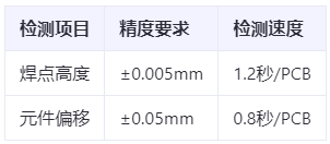 車規級認證剛需：ECU AOI檢測如何滿足ISO 26262功能安全驗證標準？