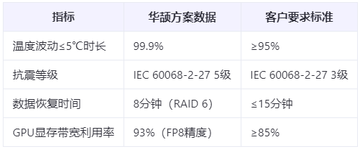 邊緣計算新標(biāo)準(zhǔn):推理服務(wù)器的7大可靠性指標(biāo)