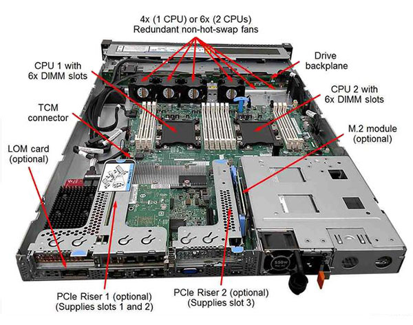 服務器CPU架構全解析！一文讓你了解對應品牌有哪些
