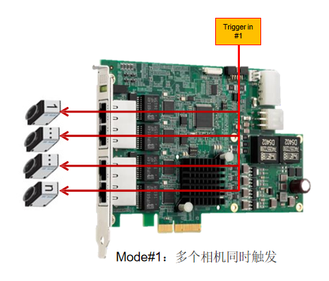 GIE74，多個相機同時觸發