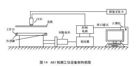汽車(chē)AOI檢測(cè)設(shè)備